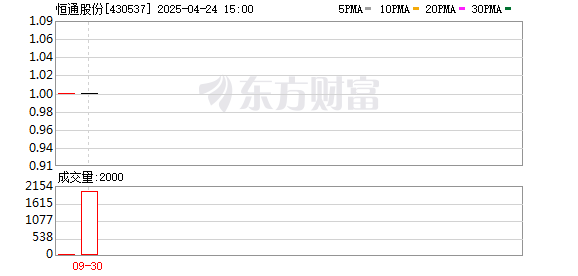 瑞银网配资 恒通股份：第五届监事会第六次会议决议公告