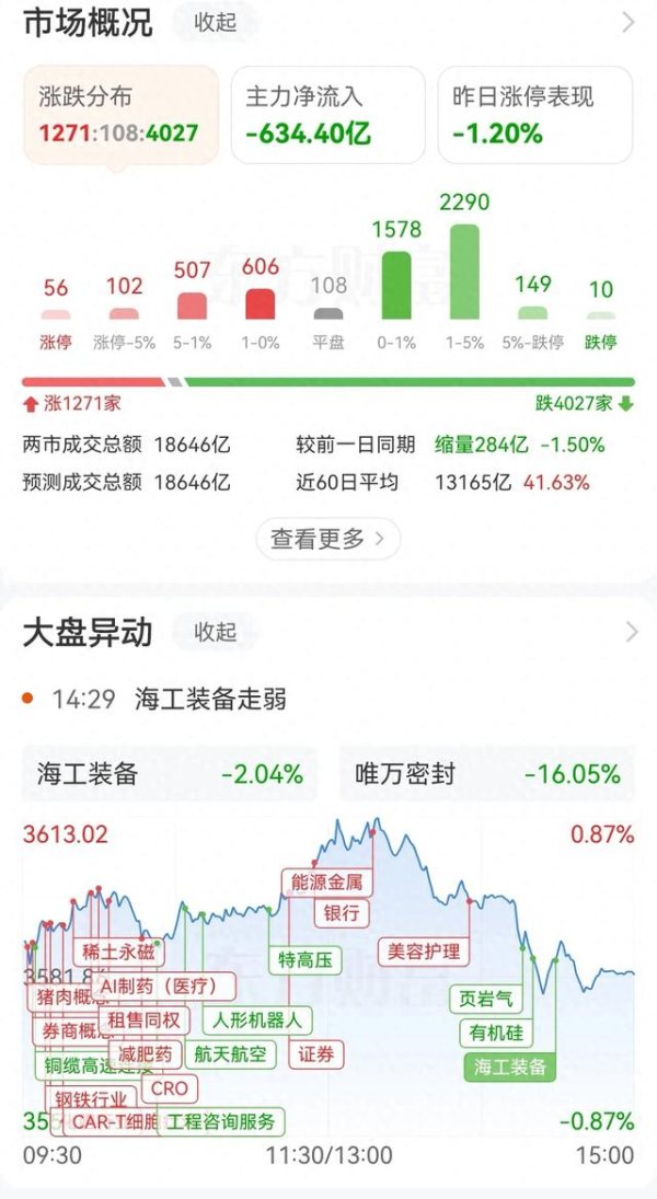 神机策 7/23游资, 午后突发跳水! 1.8万亿暗藏巨资调仓路线 亿元抢筹