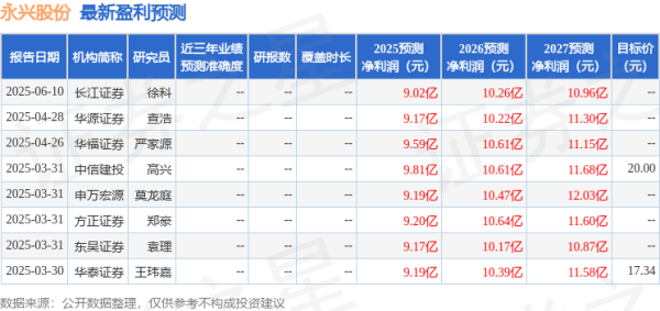 红河配资 信达证券: 首次覆盖永兴股份给予买入评级
