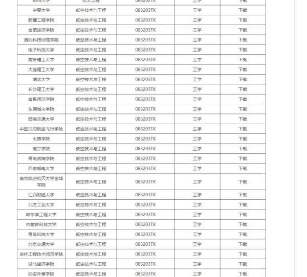 公牛配资 申报高校120所！低空技术与工程下一个热门专业？