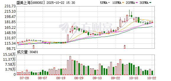 互盈在线 盛美上海：2024年年度股东大会决议公告