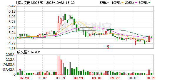 财富加 鹏翎股份：第九届董事会第十一次（临时）会议决议公告