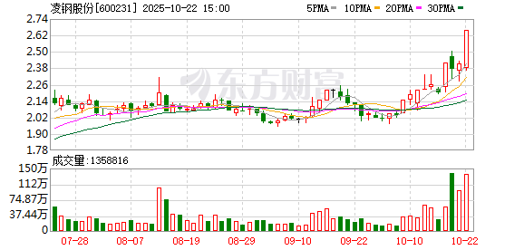 掌牛宝 凌钢股份：第九届董事会第二十七次会议决议公告